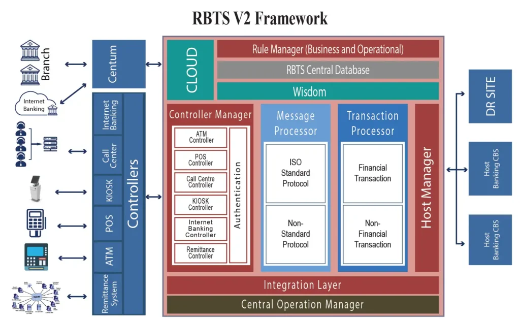 remote banking transaction server version 2 framework by MSCL u