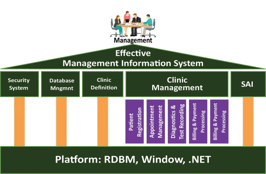 MSCL clinic framework by MSCL u