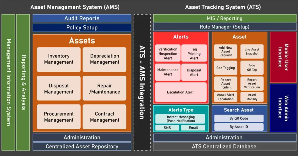 mscl product ATS asset tracking system u