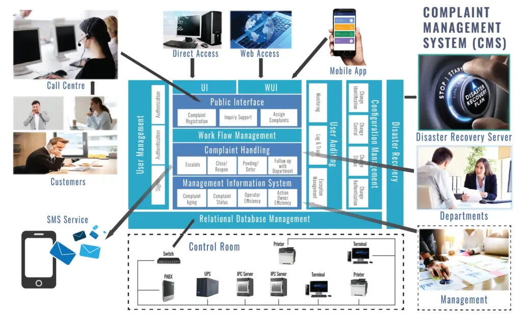 MSCL product Framework of complaint management system by MSCL u